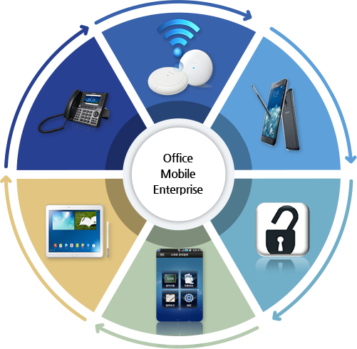 Office Mobile Enterprise